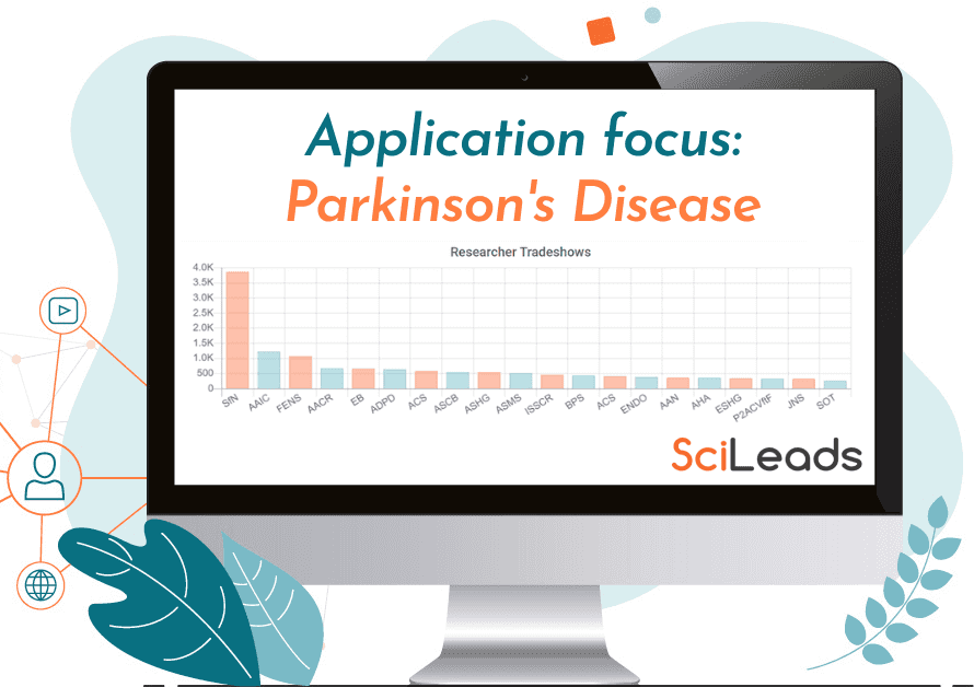 State of the Market Report - Parkinson's Disease