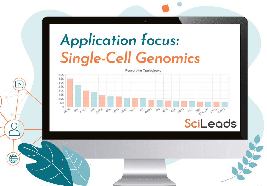 State of the Market Report - Single-Cell Genomics