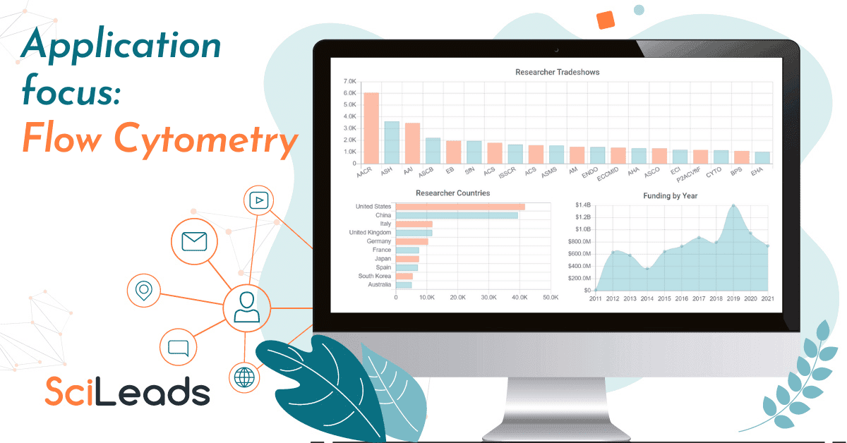 State of the Market Report – Flow Cytometry
