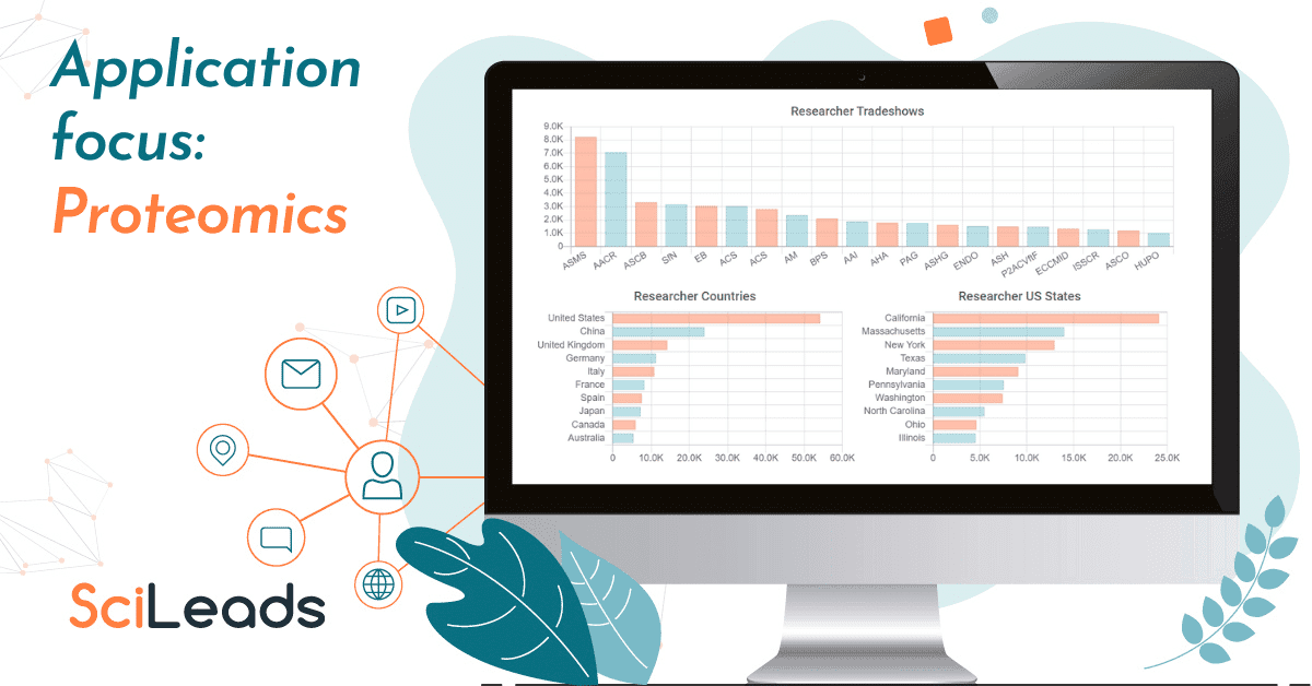 State of the Market Report – Proteomics