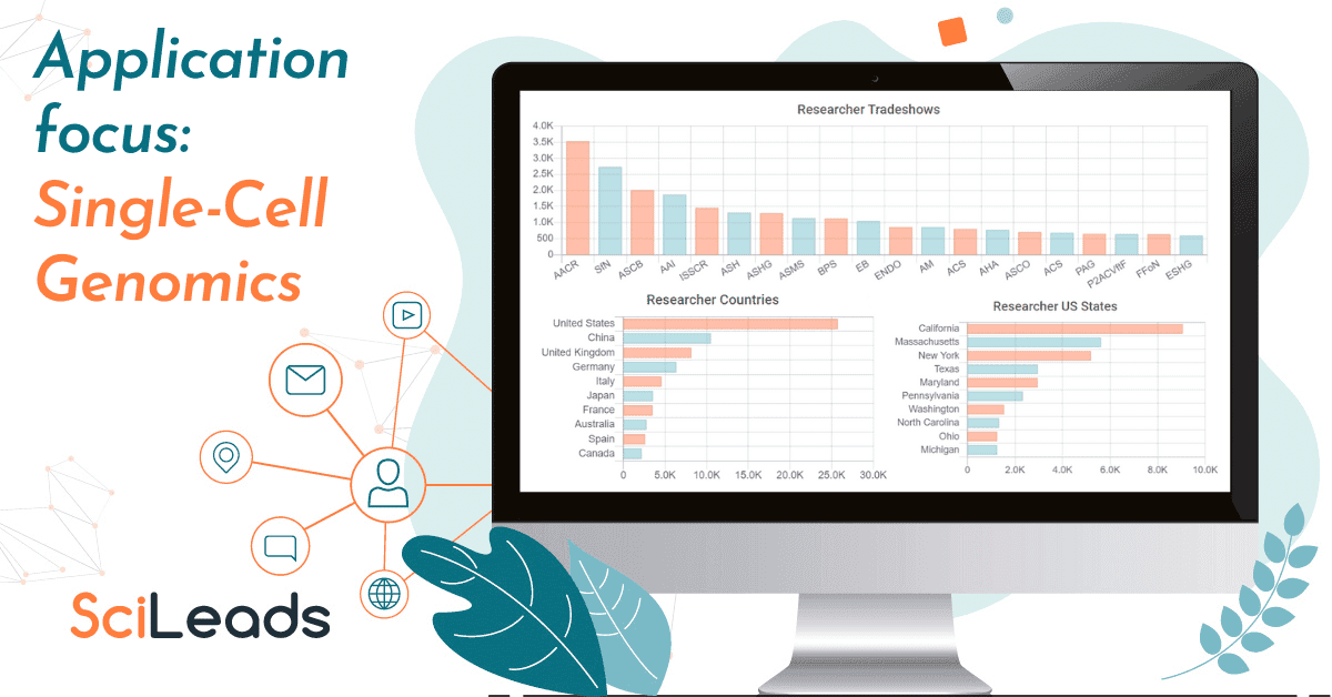 State of the Market Report – Single-Cell Genomics