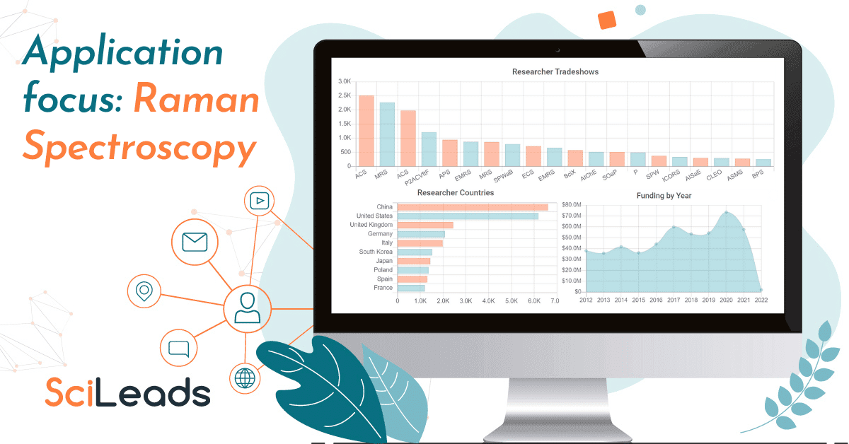 State of the Market Report – Raman Spectroscopy