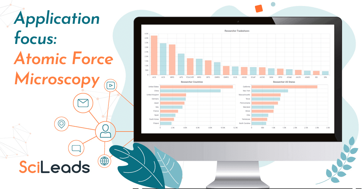 State of the Market Report – Atomic Force Microscopy