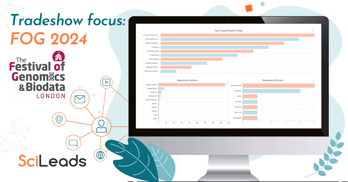 State of the Market Report: FOG London 2024