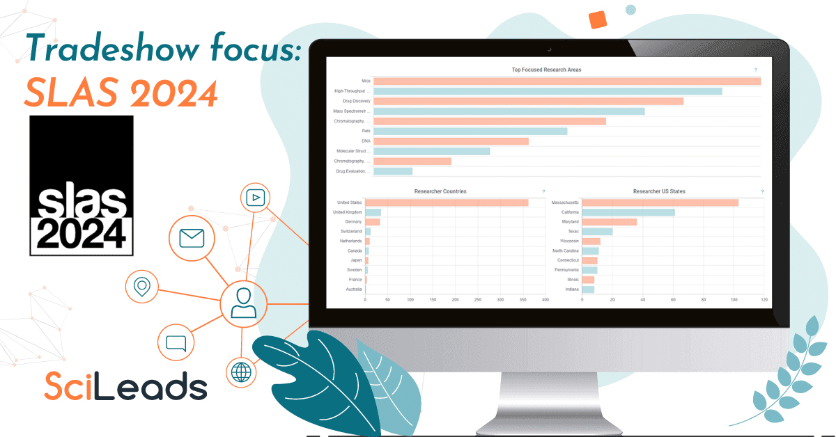 State of the Market Report: SLAS 2024