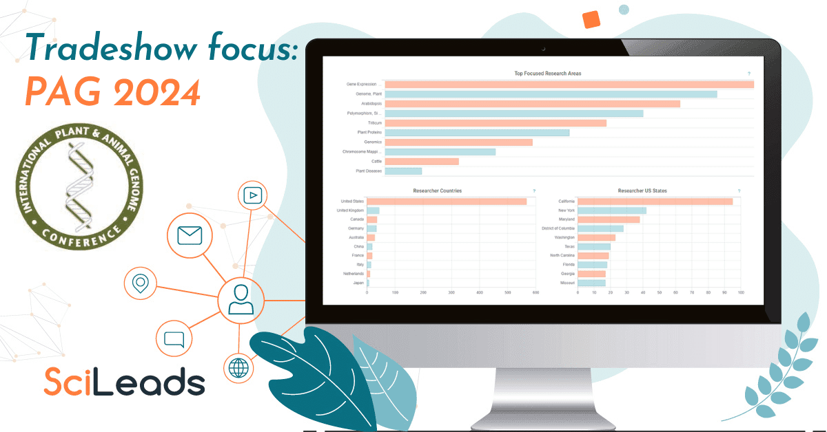 State of the Market Report: PAG 2024