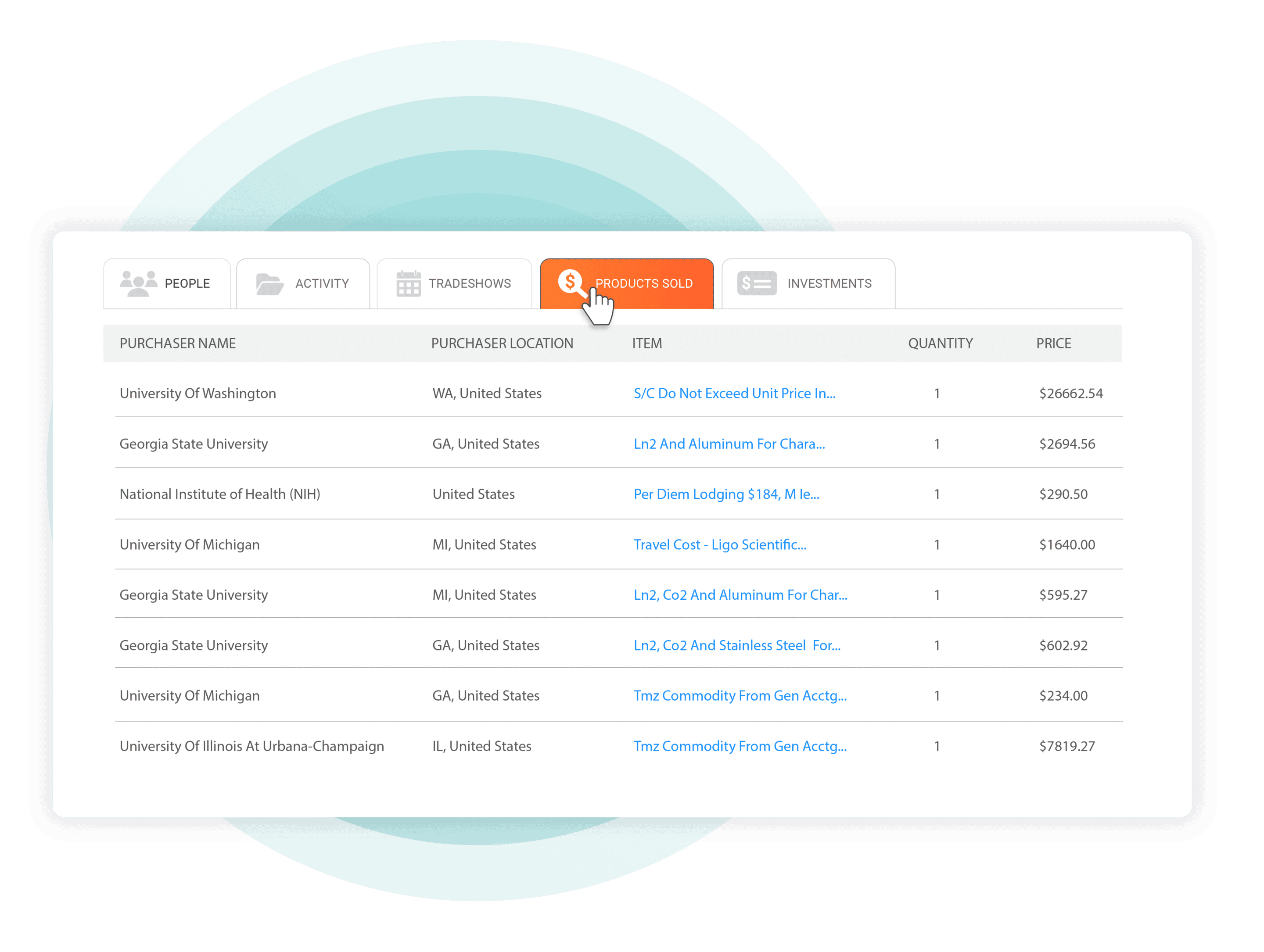 Explore purchasing history and find the named buyers