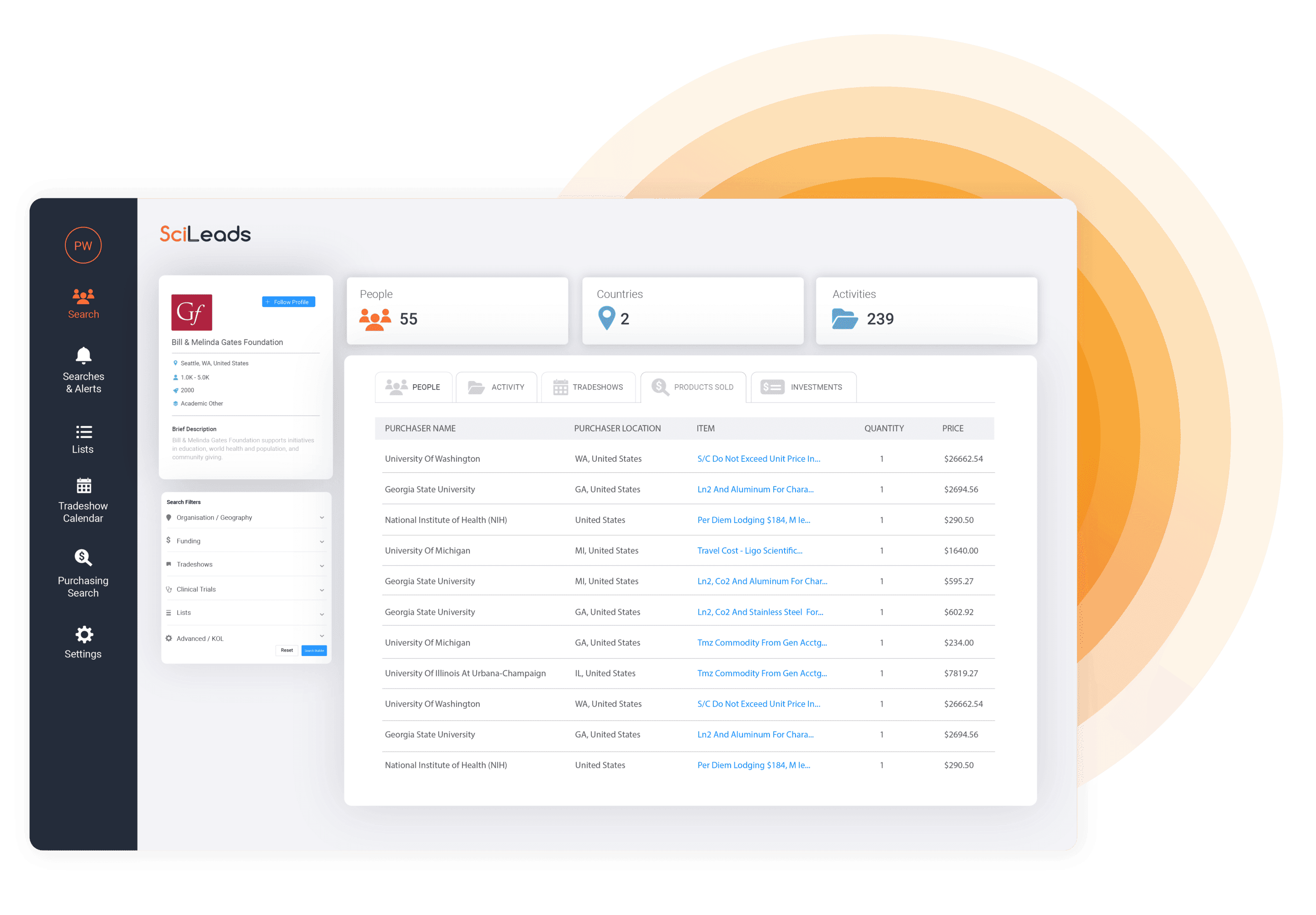 Get the scoop on competitor activities