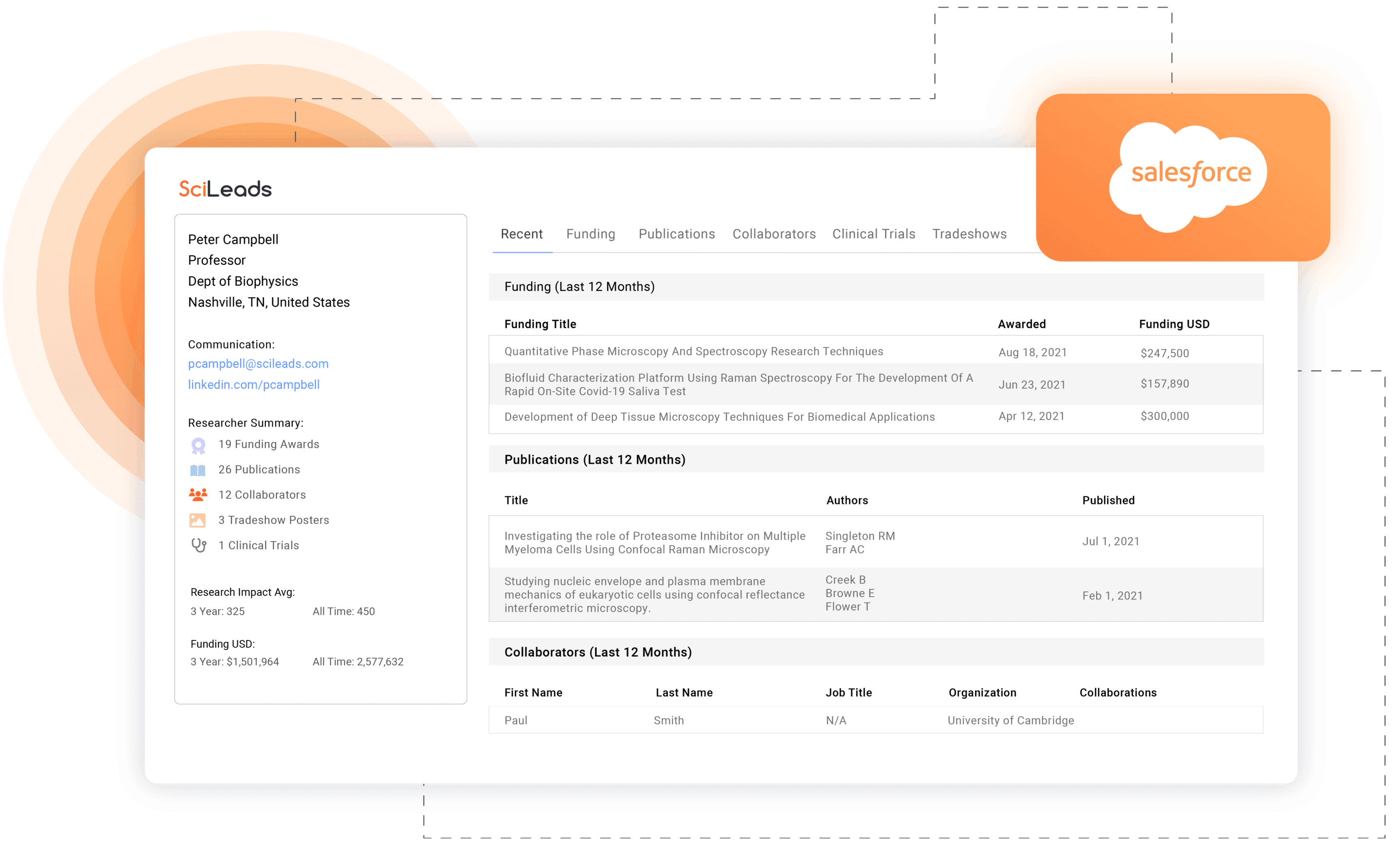 Actionable intelligence, for any contact in your CRM.