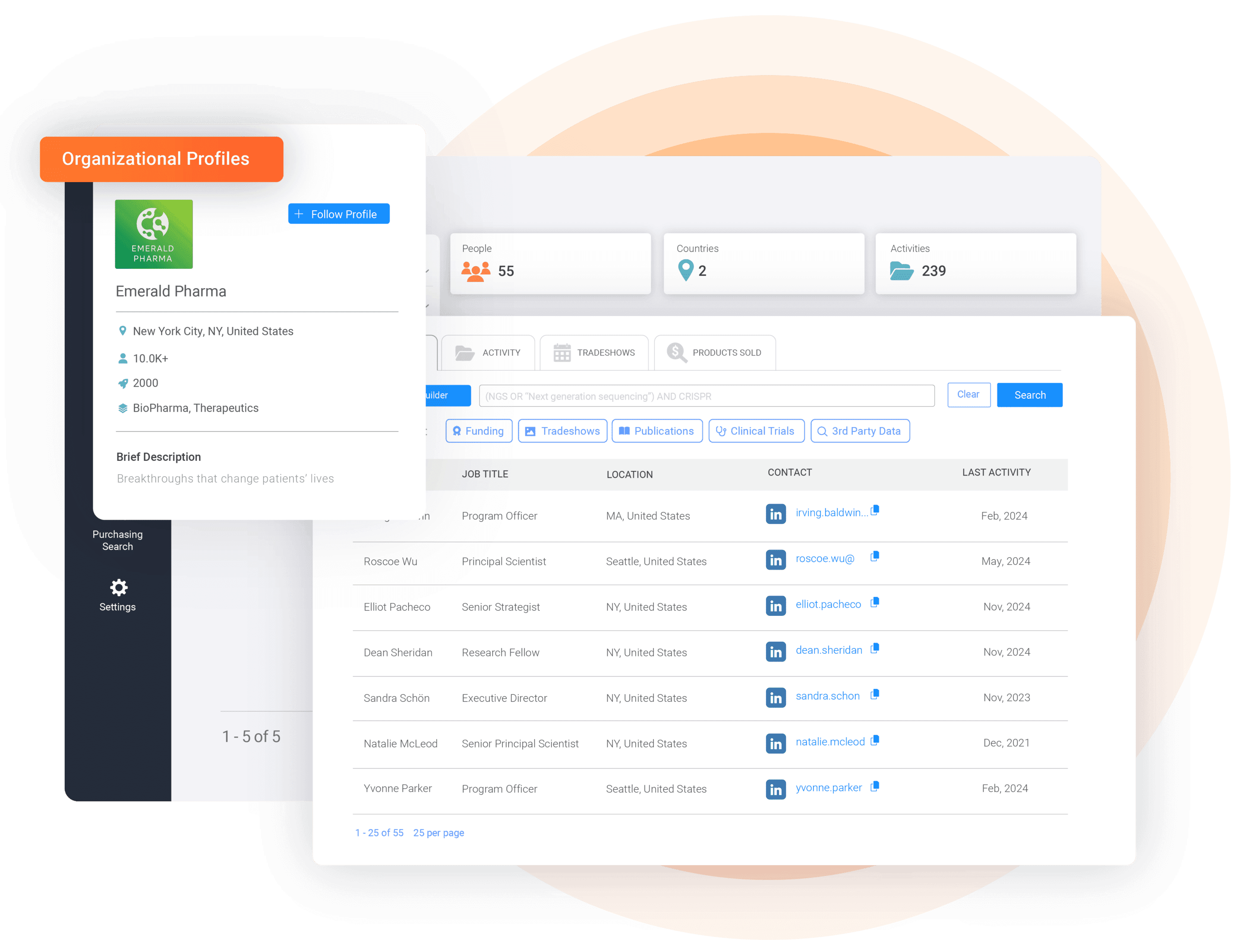 Comprehensive organizational profiles