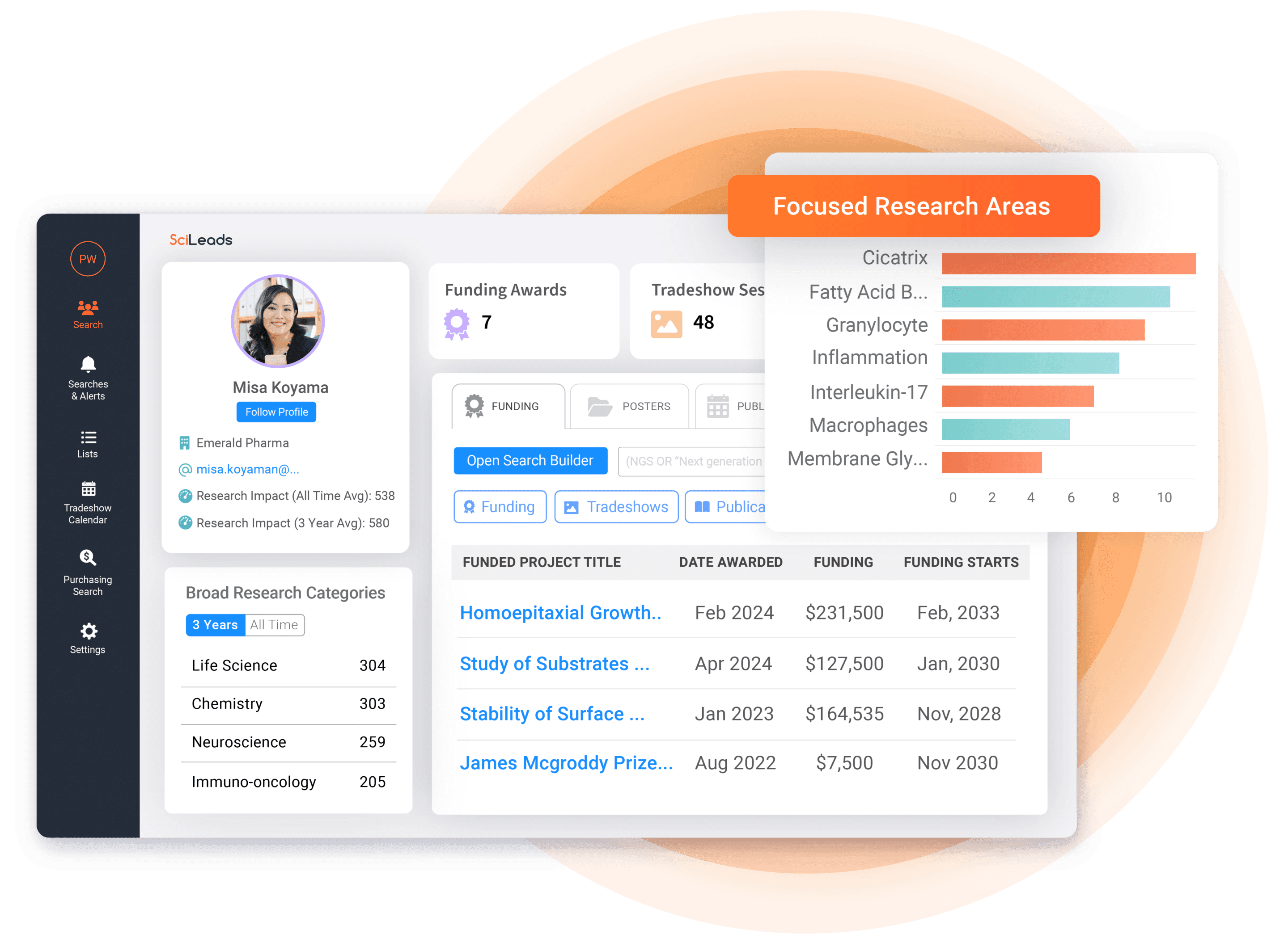 Comprehensive historical research profiles