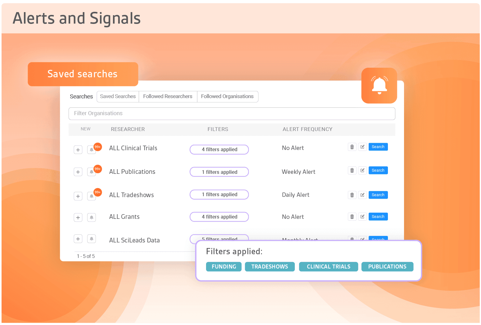Alerts and Signals