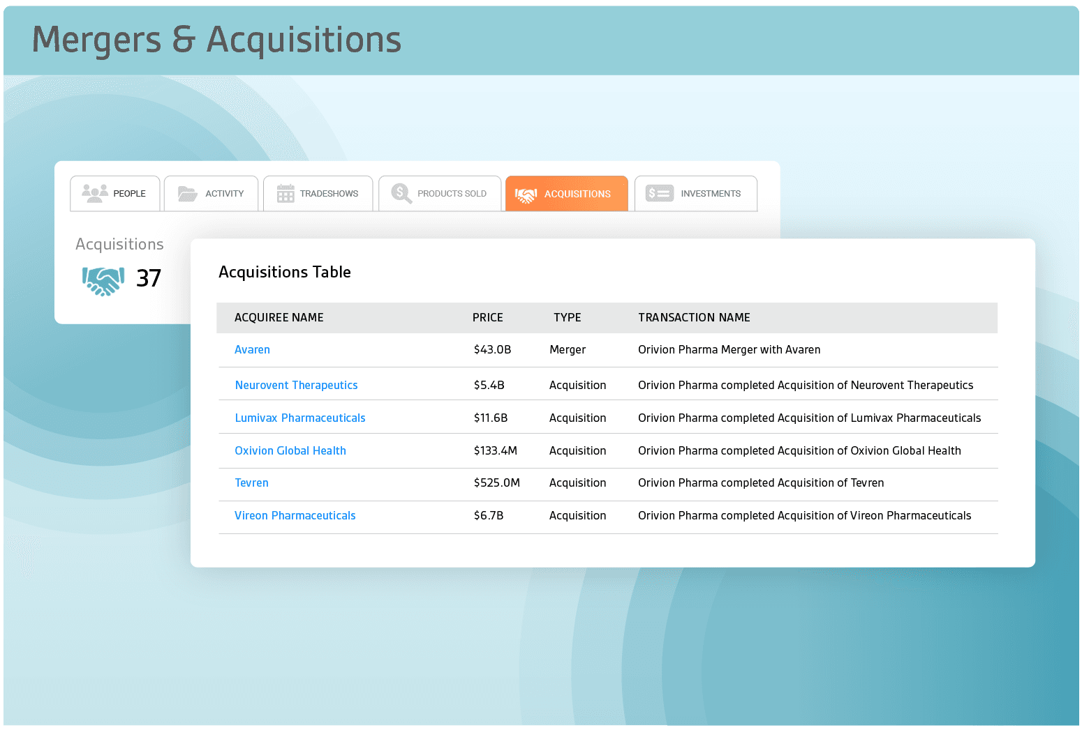 Mergers & Acquisitions