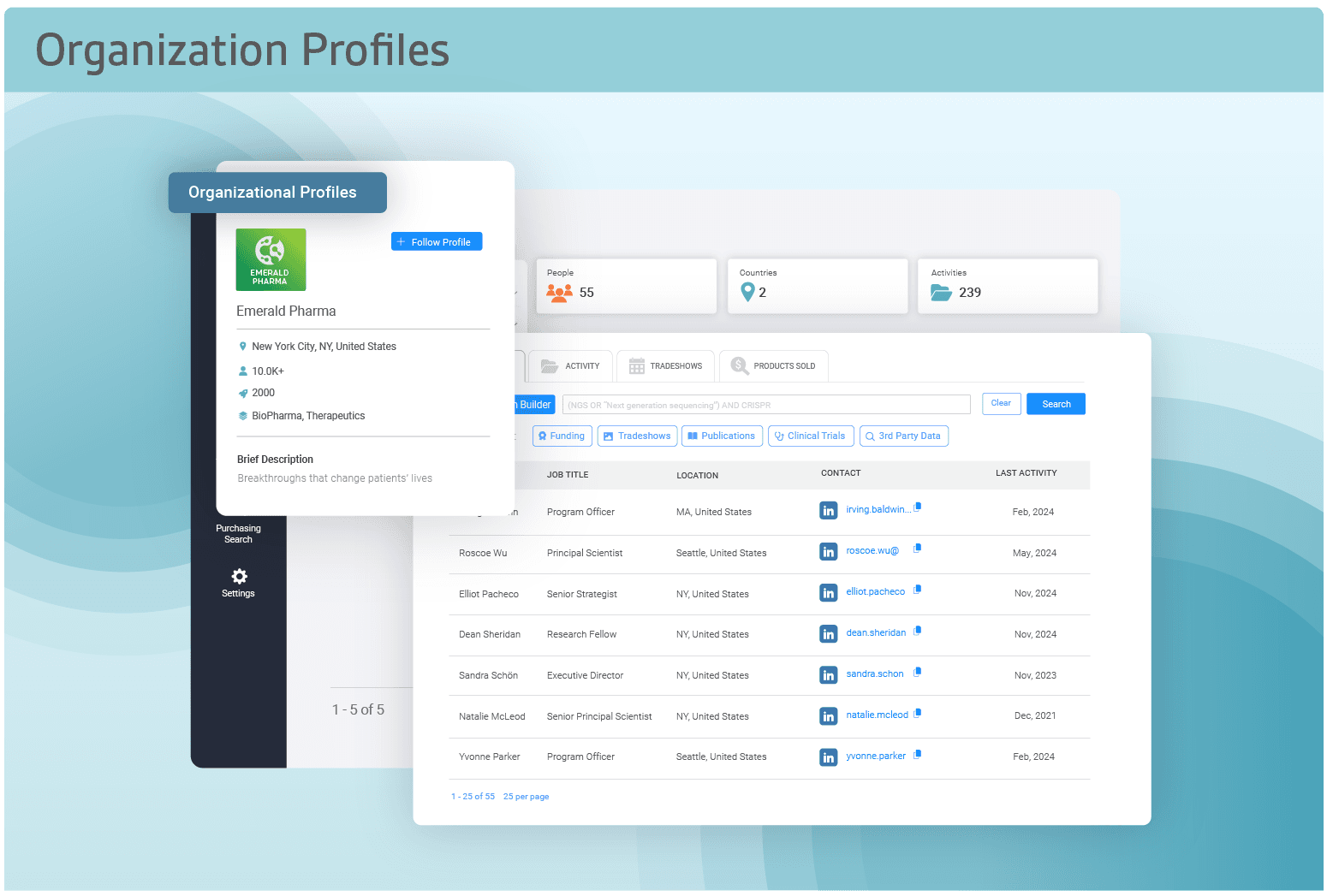 Organization Profiles