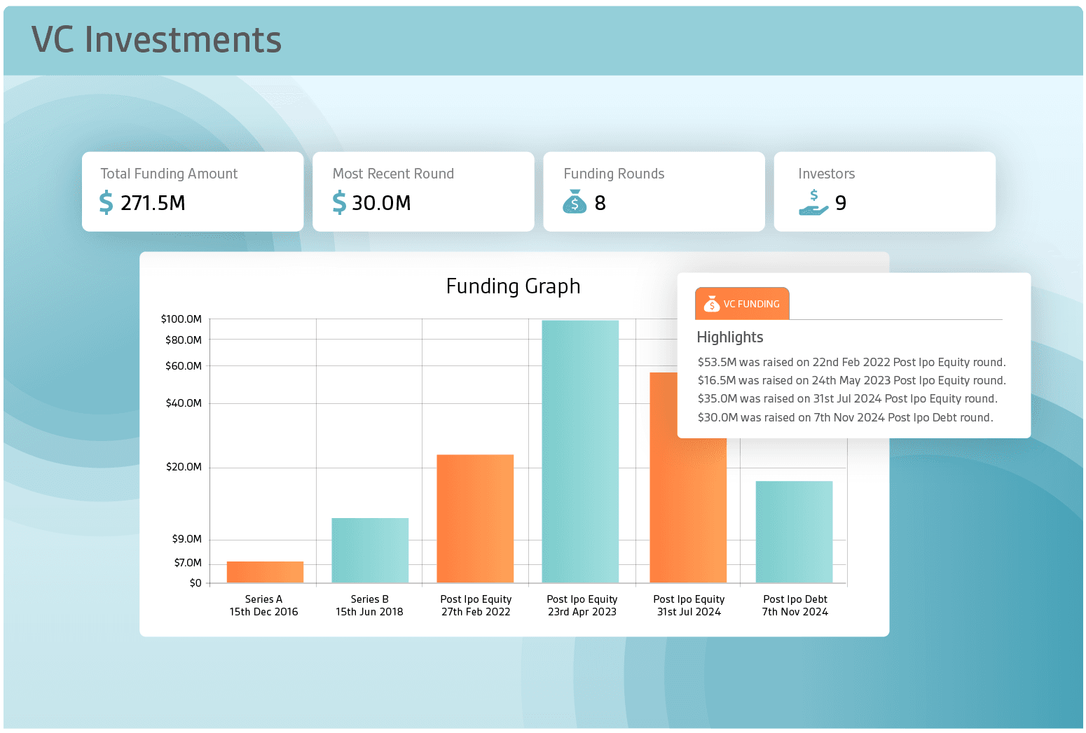 VC Investments