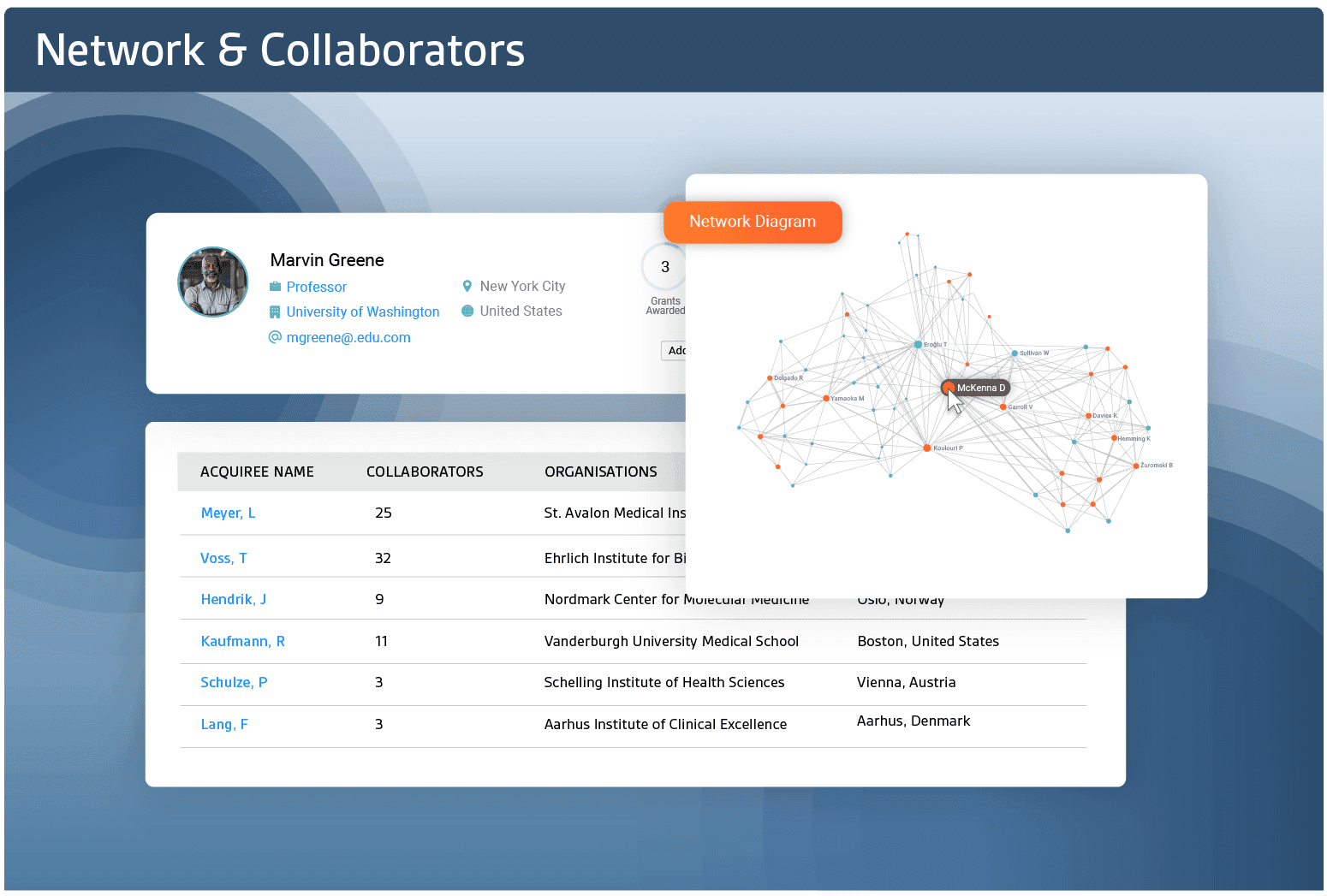Network & Collaborators
