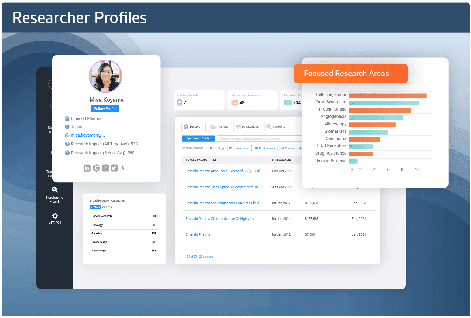 Researcher Profiles