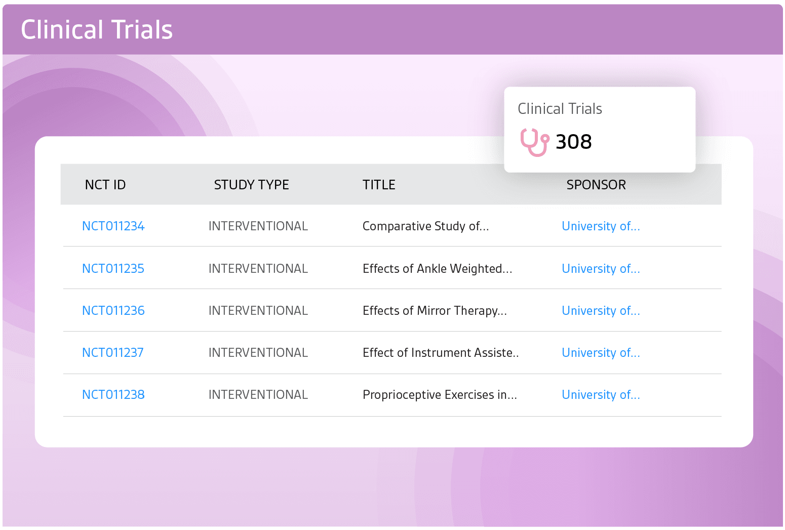 Clinical Trials