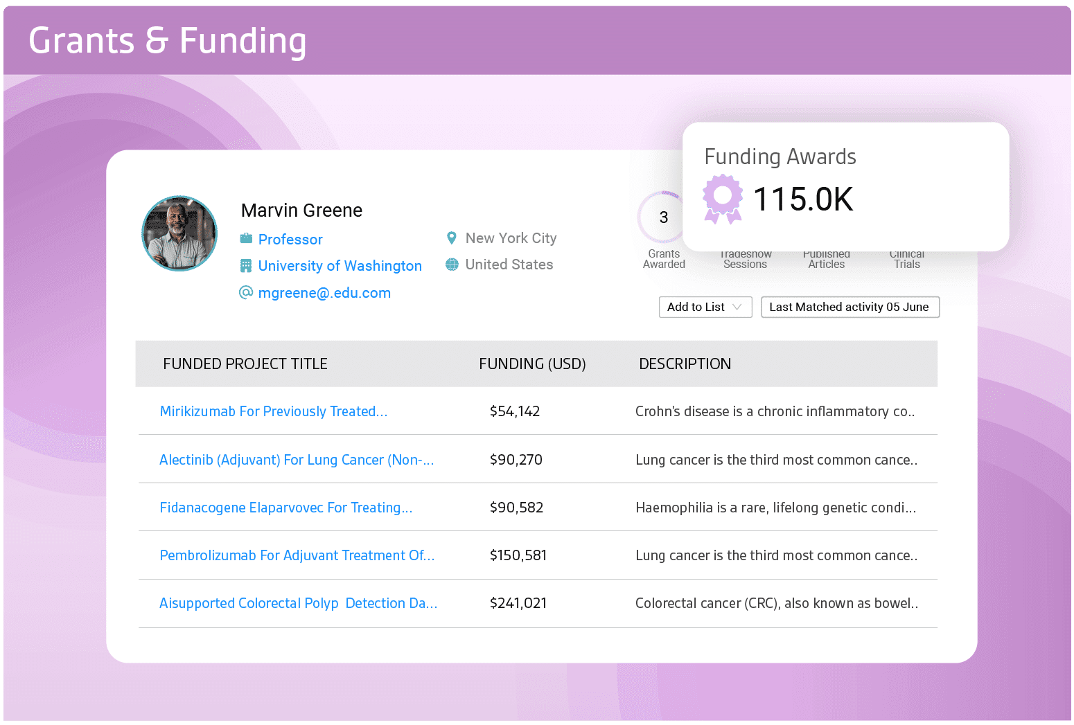 Grants and Funding