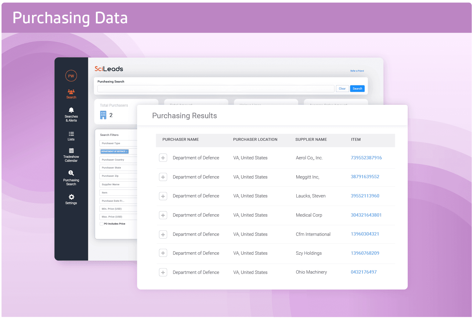 Purchasing Data