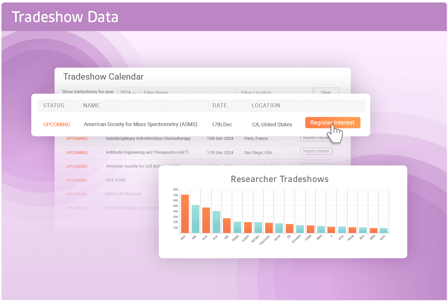 Tradeshow Data