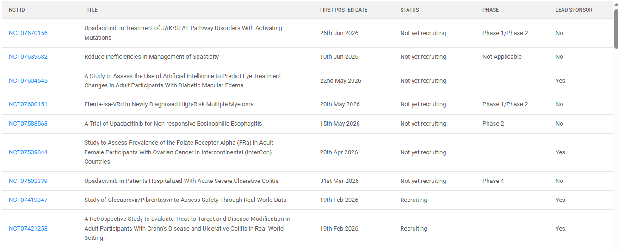AbbVie clinical trials in SciLeads