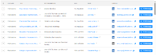 AbbVie publications in SciLeads