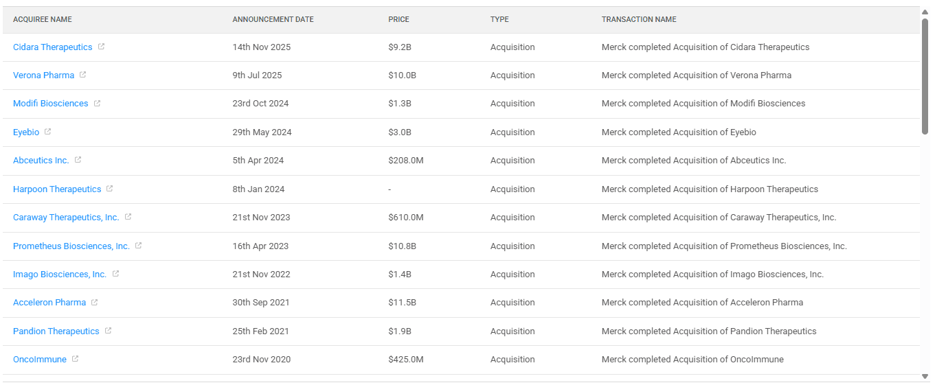 Merck acquisitions in SciLeads