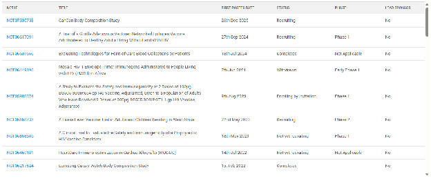 Merck clinical trials in SciLeads