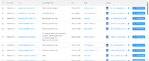Merck publications in SciLeads
