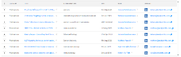 NextPoint Therapeutics publications in SciLeads