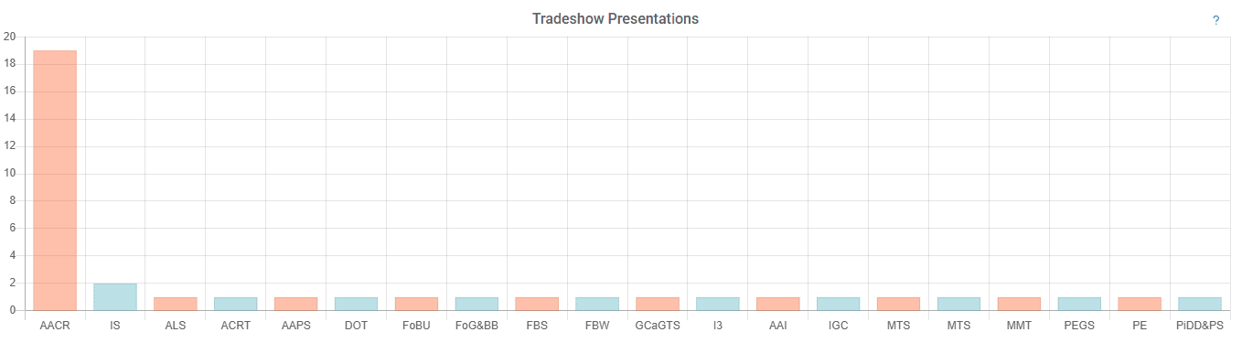 NextPoint Therapeutics tradeshow and conference presentations in SciLeads