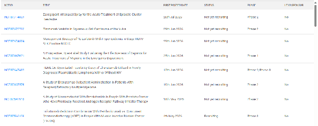 Pfizer clinical trials in SciLeads