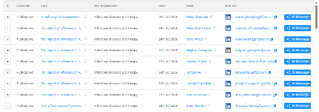 Pfizer publications in SciLeads