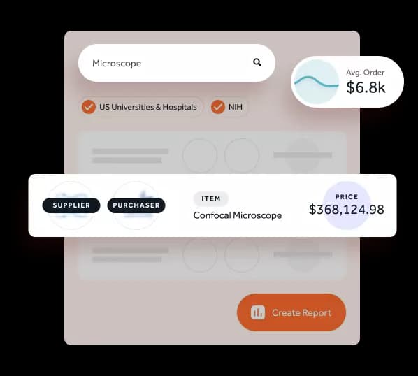 Access competitor pricing