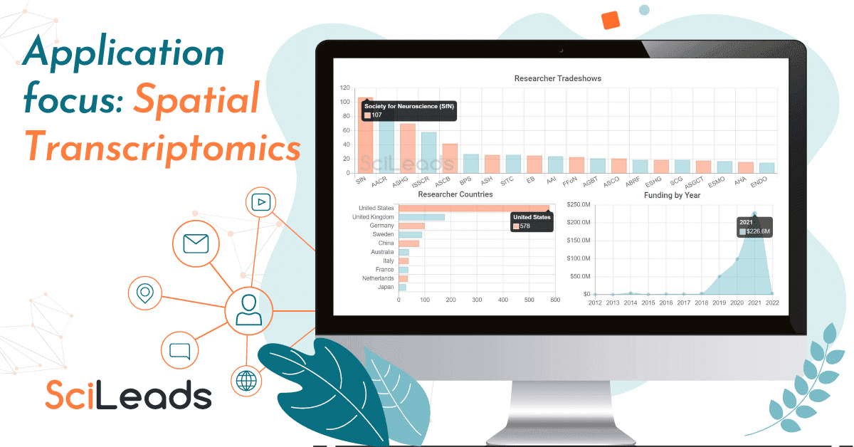 State of the Market Report – Spatial Transcriptomics