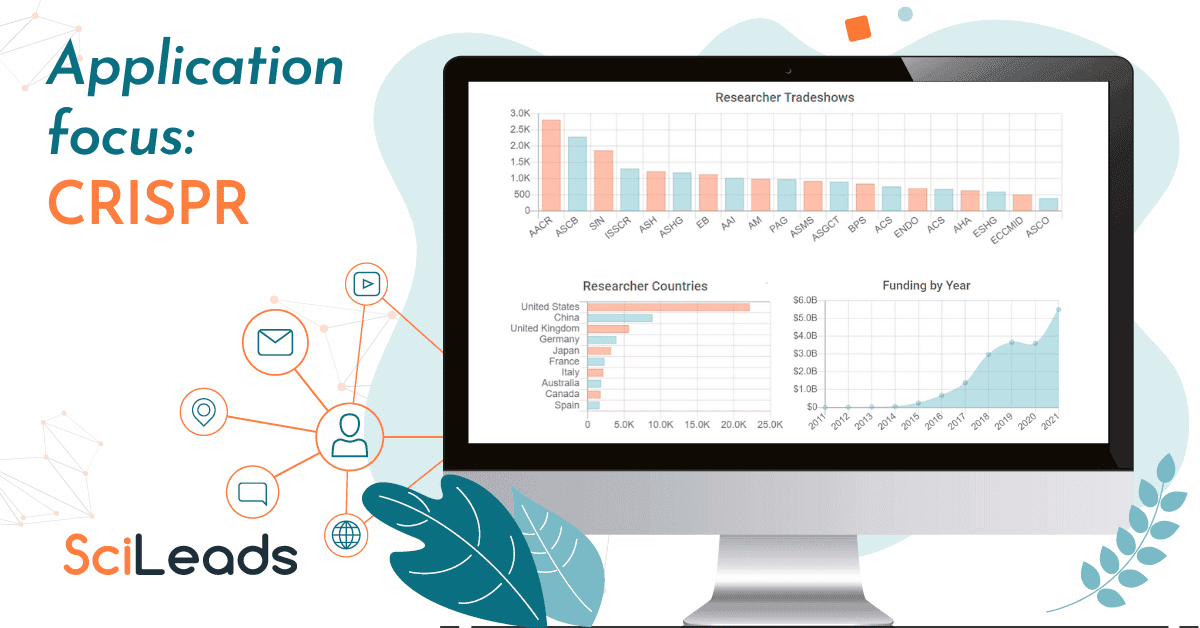 State of the Market Report – CRISPR