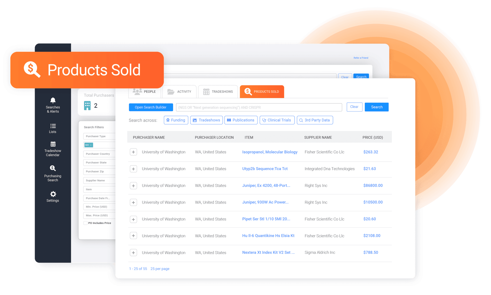 Purchasing Data