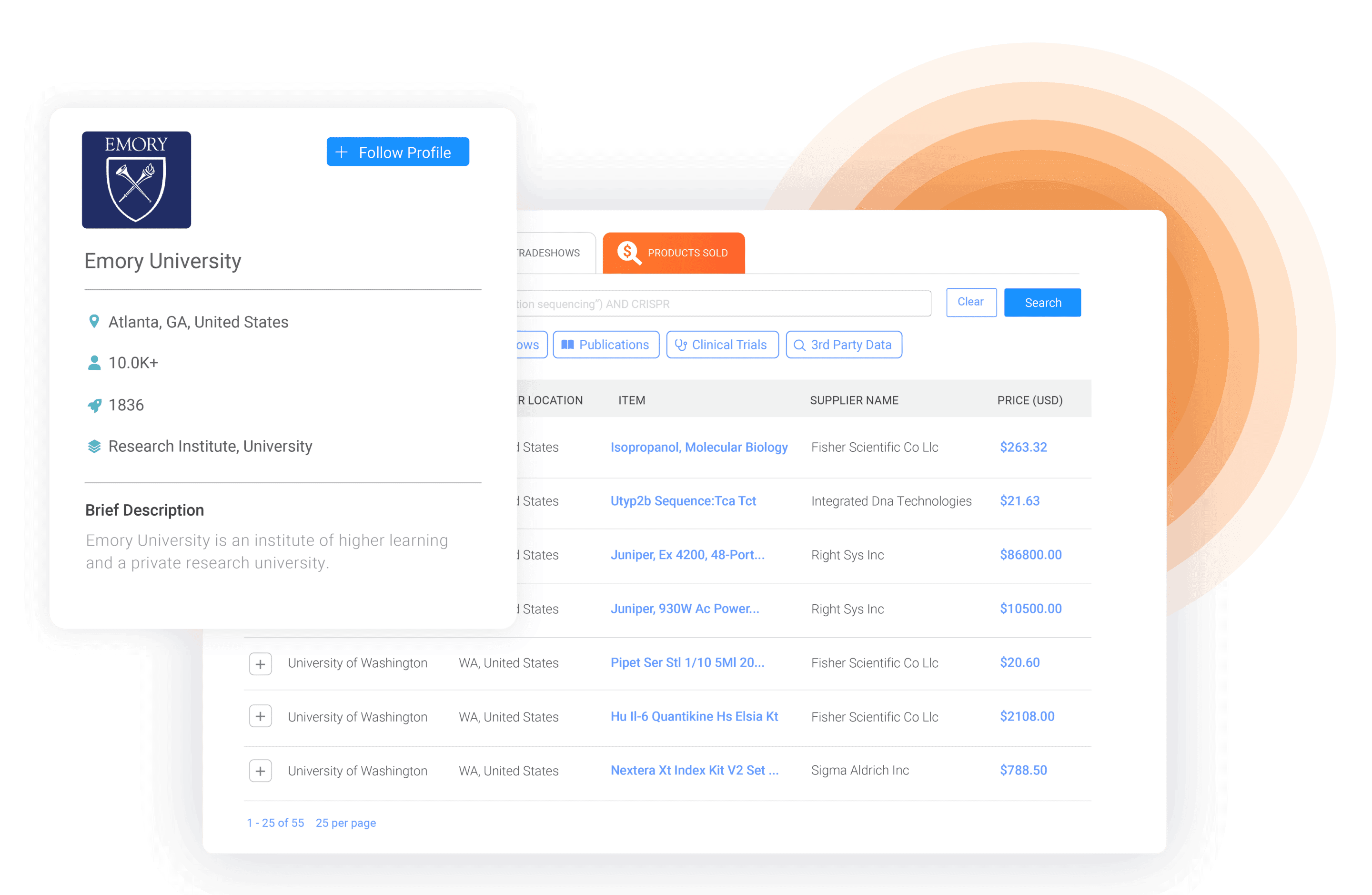 Get the scoop on competitor activities and sales.