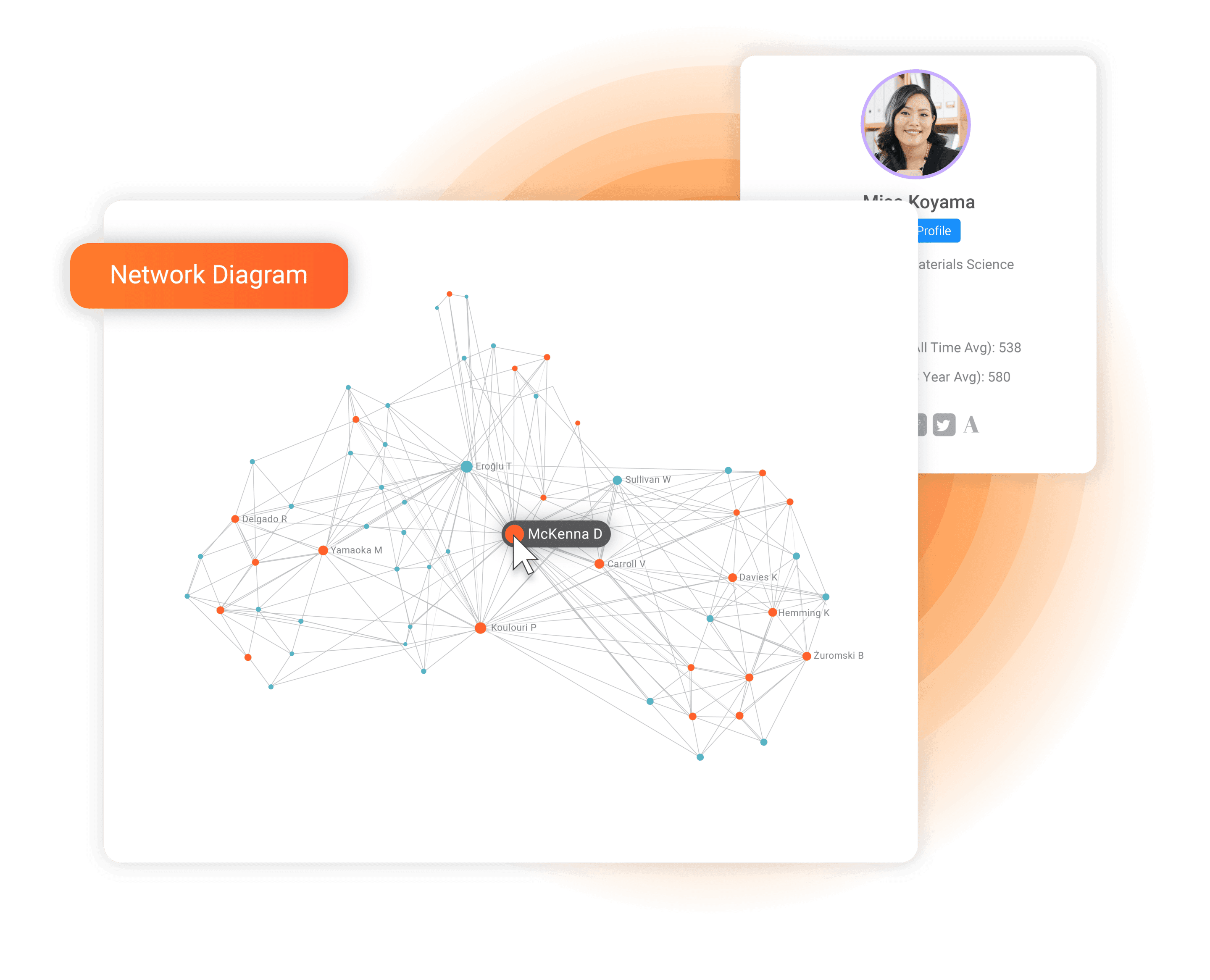 See collaborators, co-authors, and their extended networks