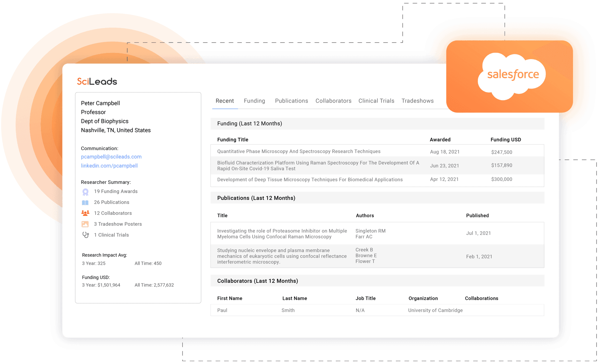 CRM Integration