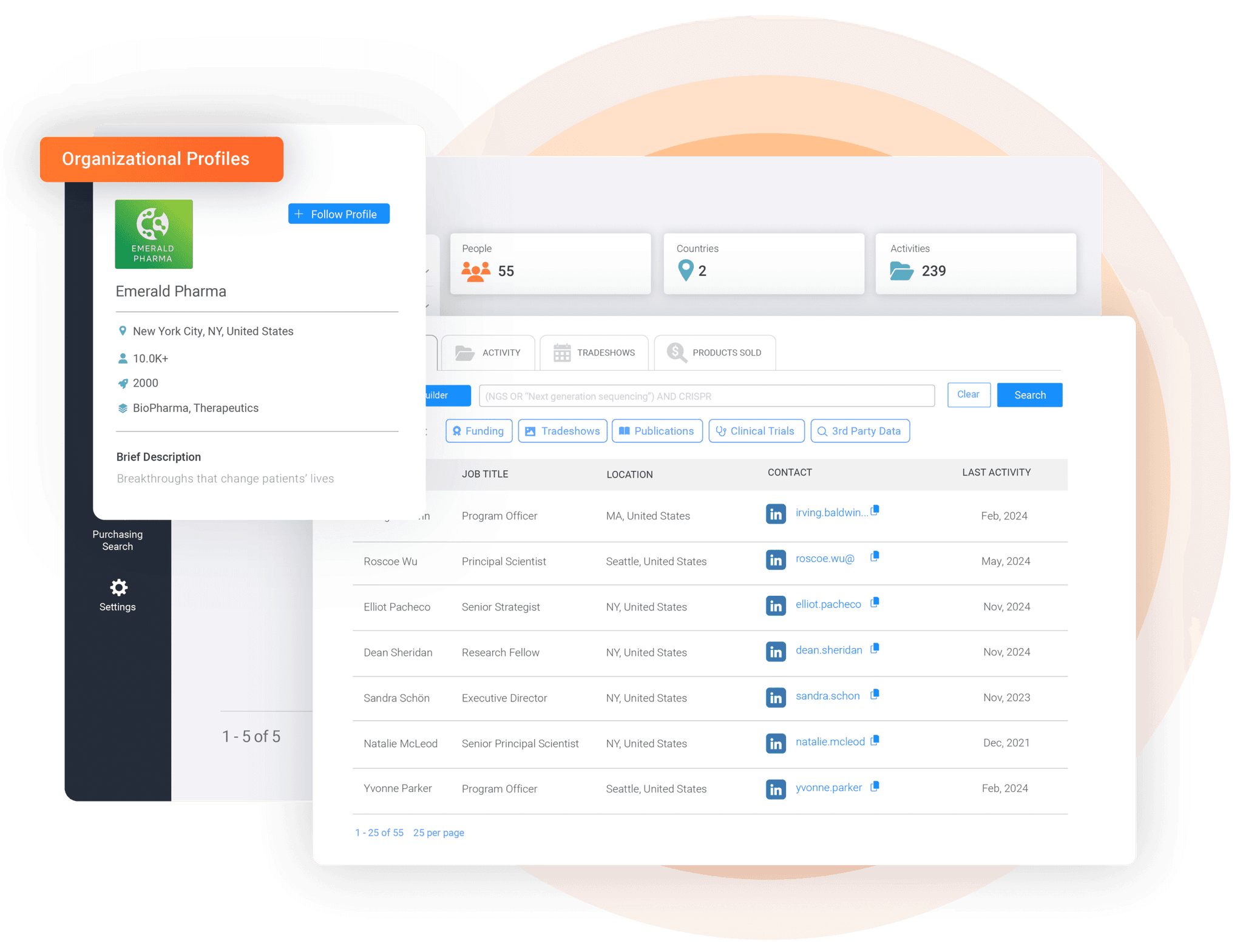 Organizational Profiles