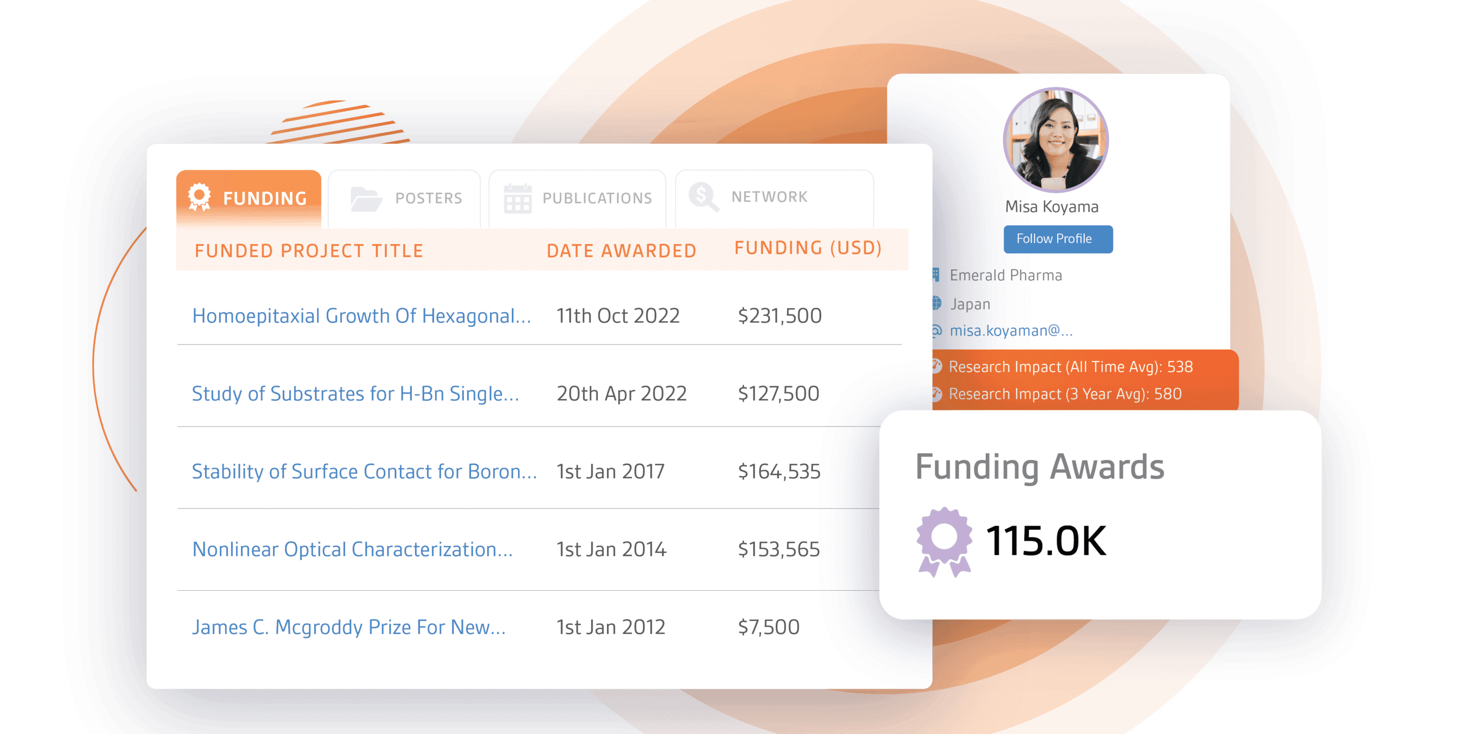 SciLeads Funding Search