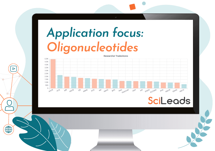 State of the Market Report - Oligonucleotides