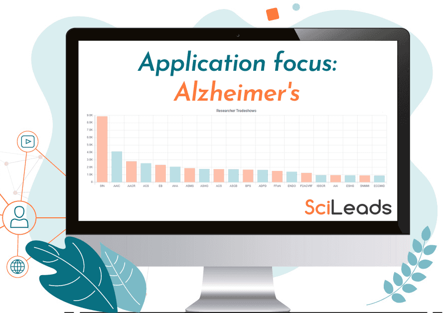 State of the Market Report - Alzheimer's