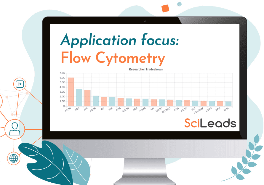 State of the Market Report - Flow Cytometry