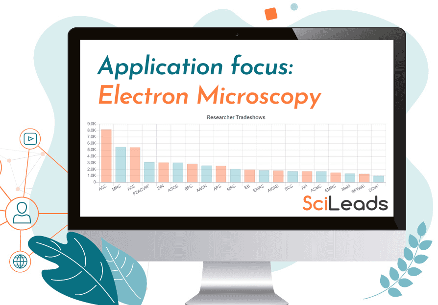 State of the Market Report - Electron Microscopy
