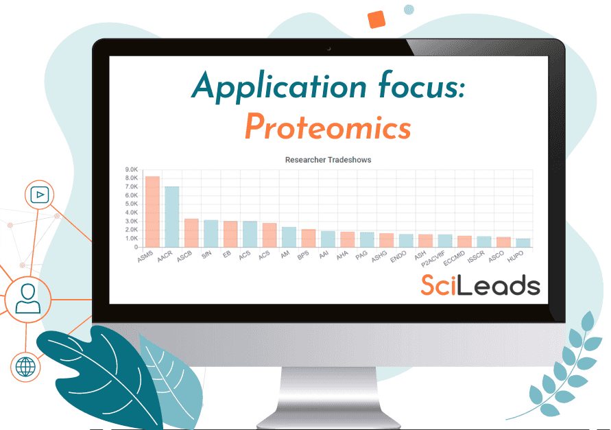 State of the Market Report - Proteomics