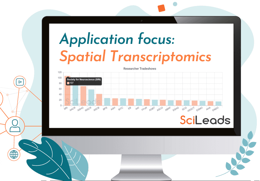State of the Market Report - Spatial Transcriptomics