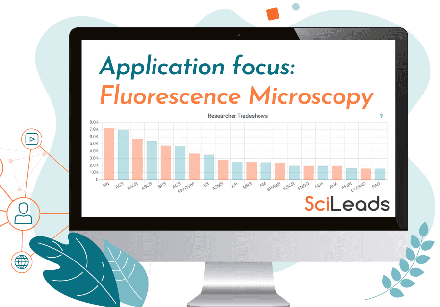 State of the Market Report - Fluorescence Microscopy